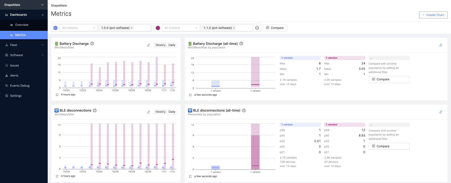 Memfault Metric charts A screenshot of Memfault Metric charts