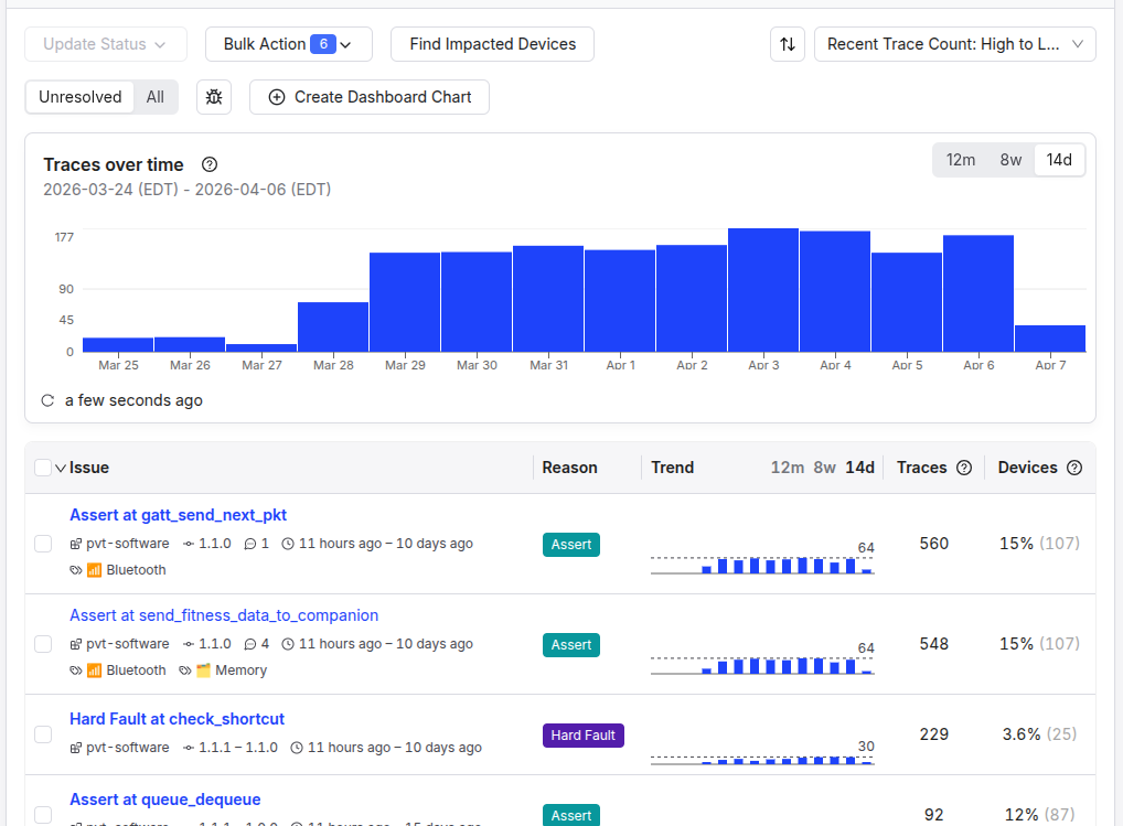 Issue trace volume trends on the issue list page