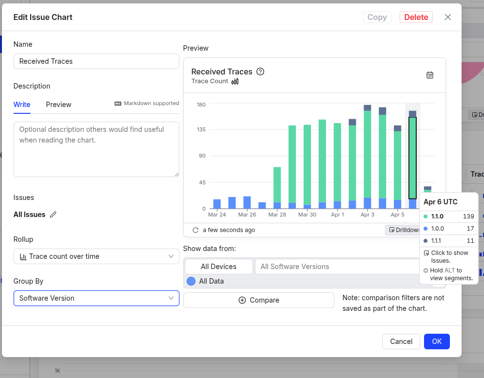Issue chart grouped by software version