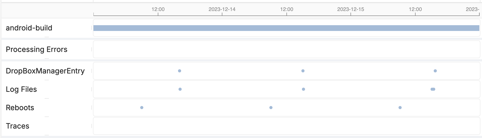 Logs are uploaded only when events of interest are detected