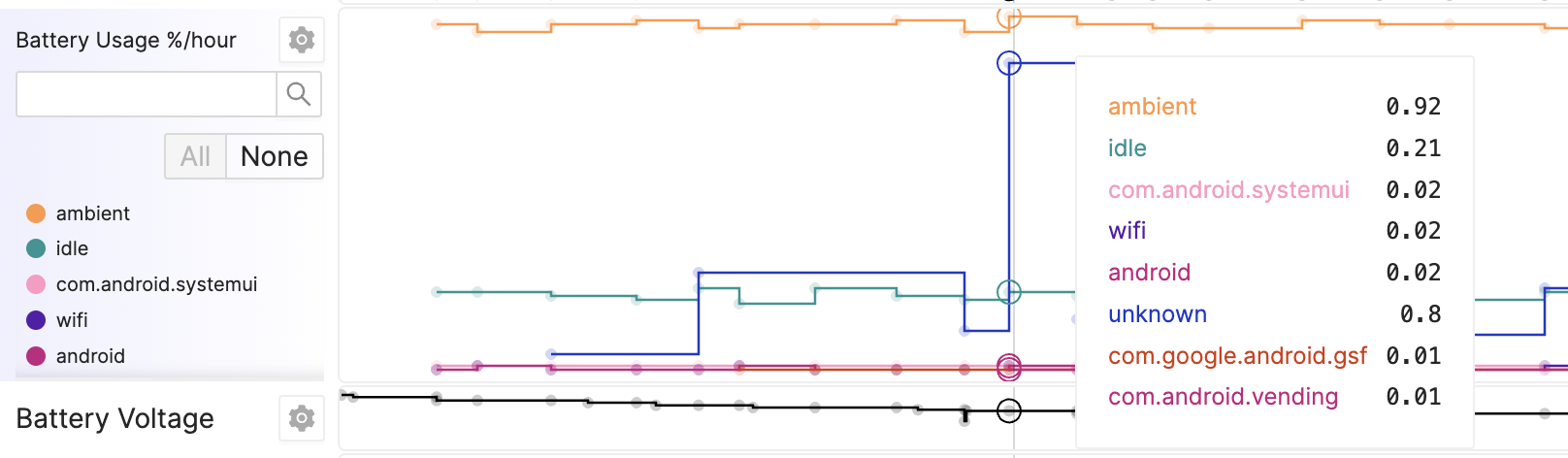 Battery usage per component