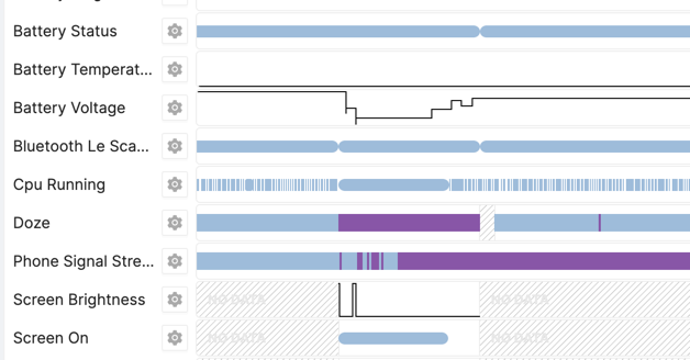 batterystats metrics