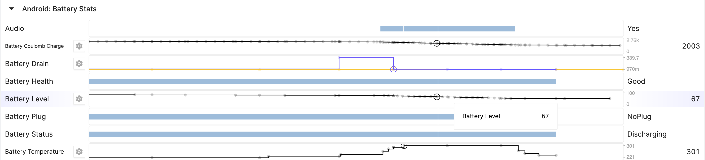 Device timeline showing high-resolution battery metrics
