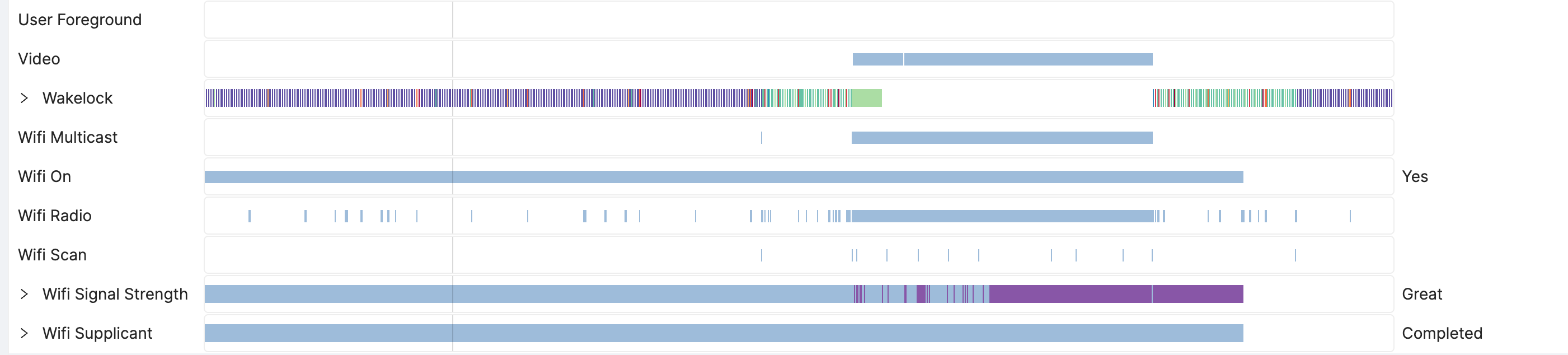 Device timeline showing high-resolution battery metrics