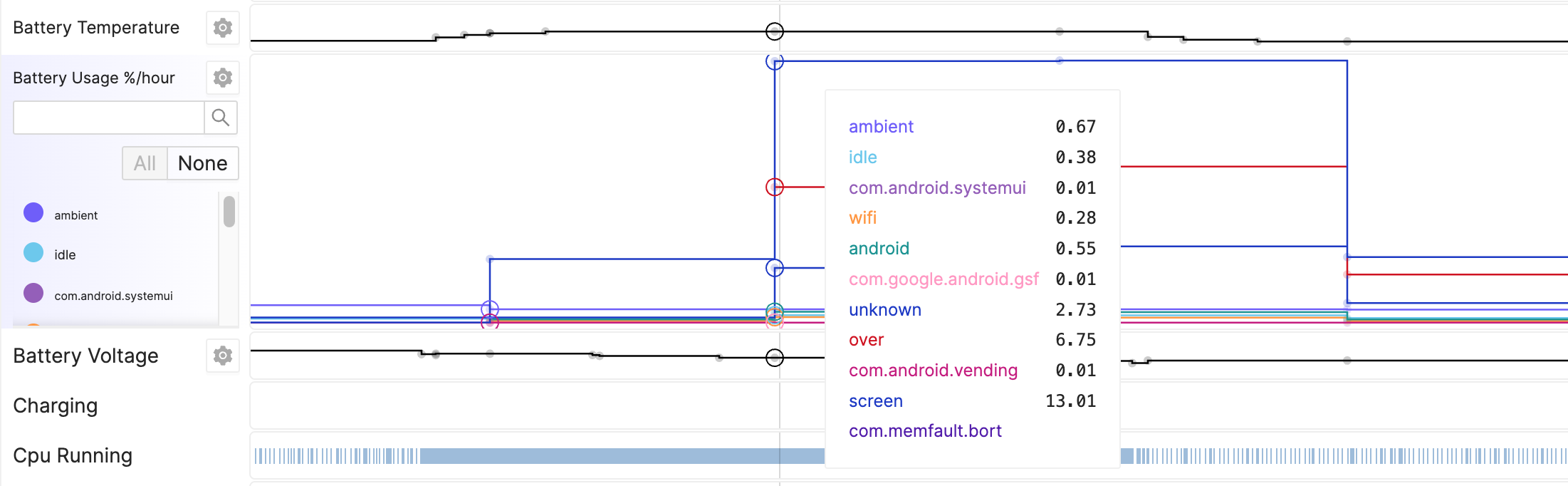 Device timeline showing per-component battery usage breakdown