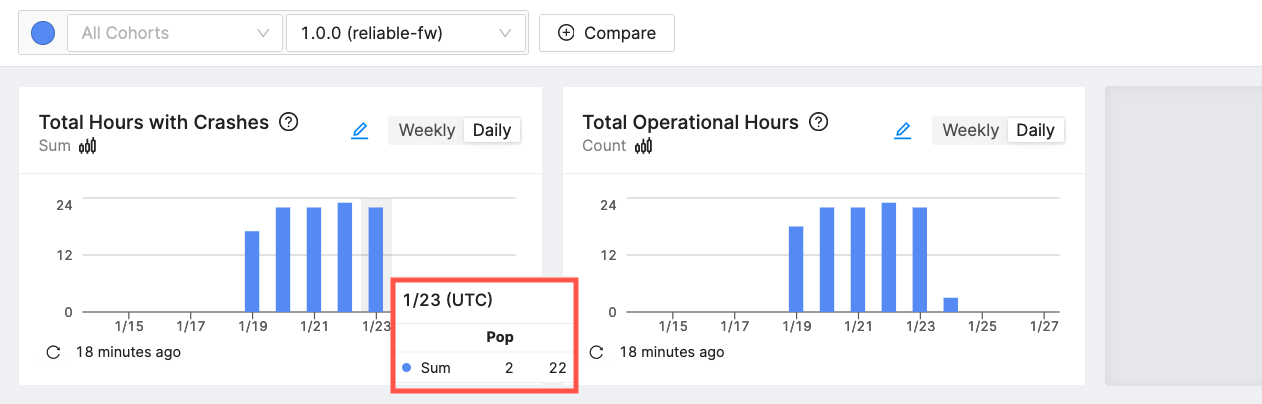 Highlighting total crashes on 1/23