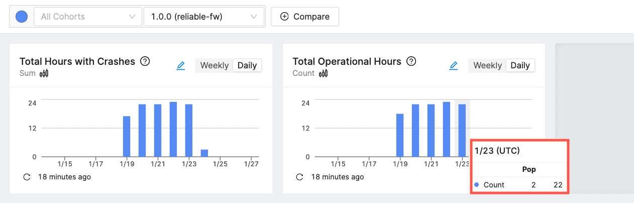 Highlighting total hours on 1/23