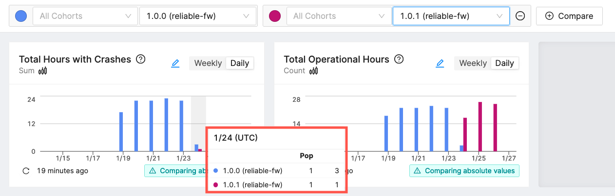 Highlighting total crashes on 1/24