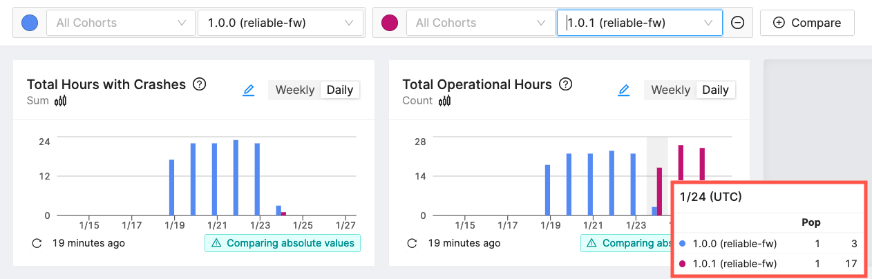 Highlighting total hours on 1/24