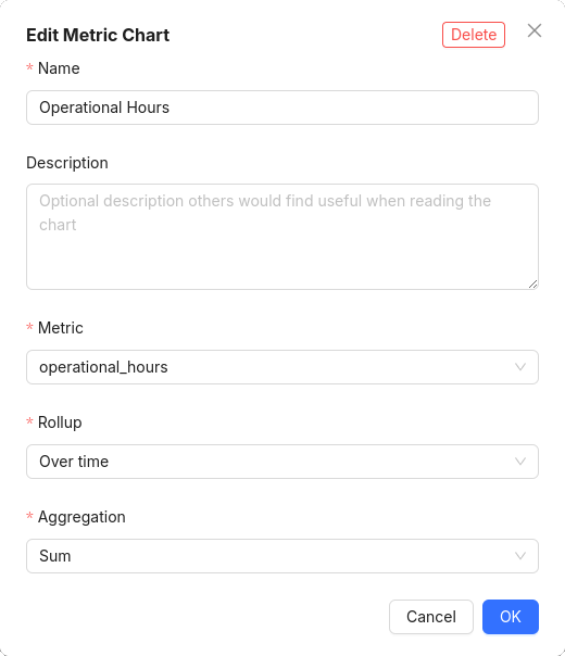 Total operational hours metric chart