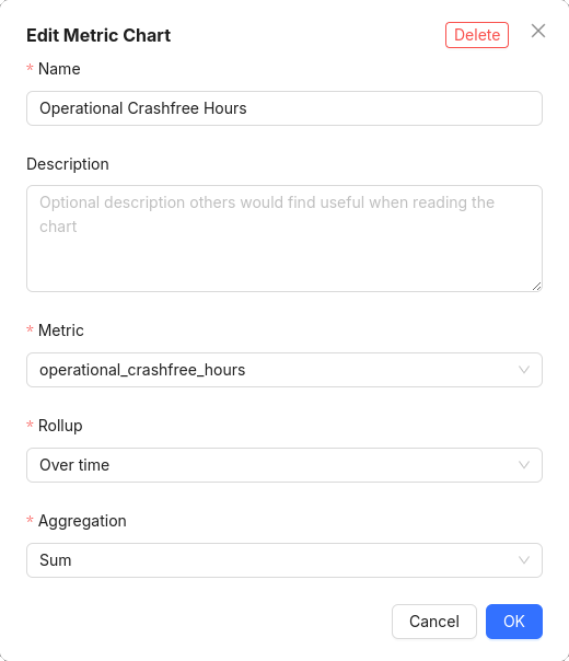 Total hours with a crash metric chart
