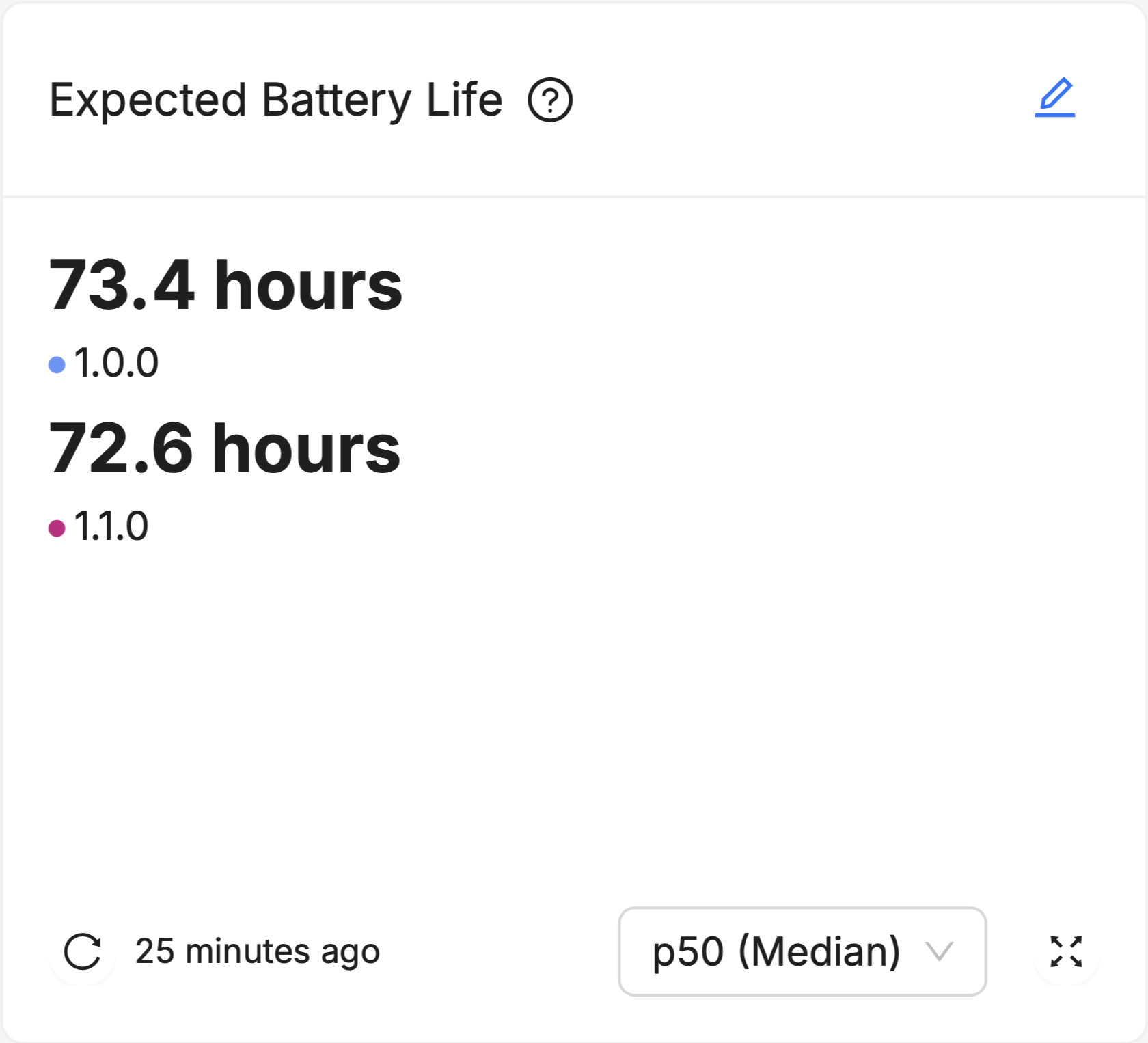 An example of a Device Vitals Summary card, showing the median expected battery life across two software releases.