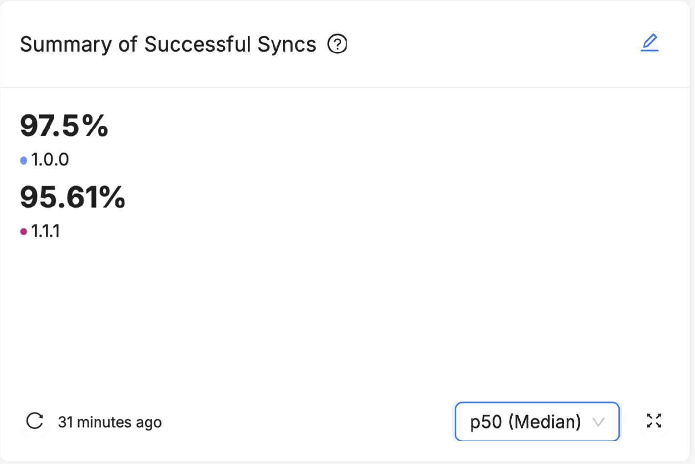 An example of a Device Vitals Summary card, showing the median successful sync rate across two software releases.