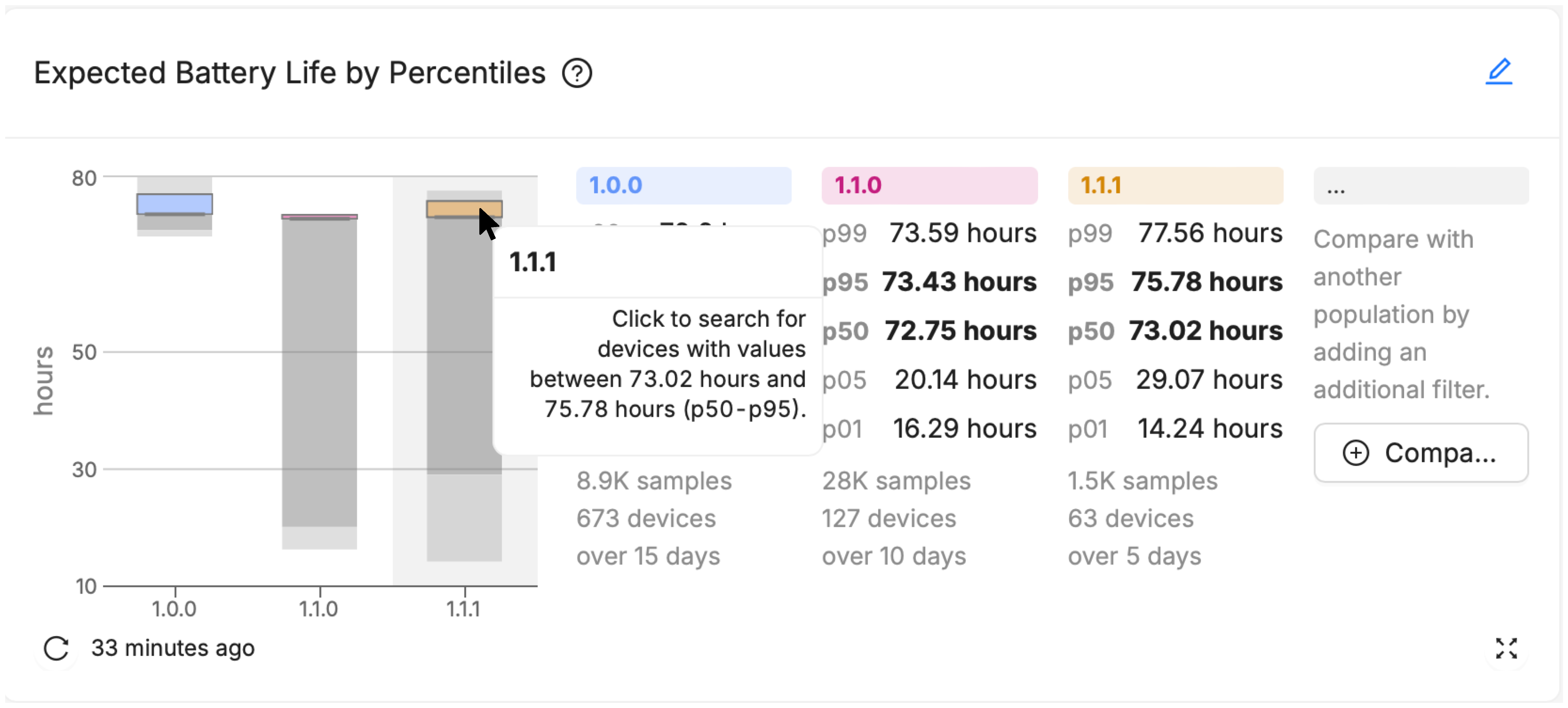 An example of a Device Vitals Major Percentiles card, showing that when hovering over a visualized percentile segment, an option to click and drill down to a pre-filtered device search is displayed.