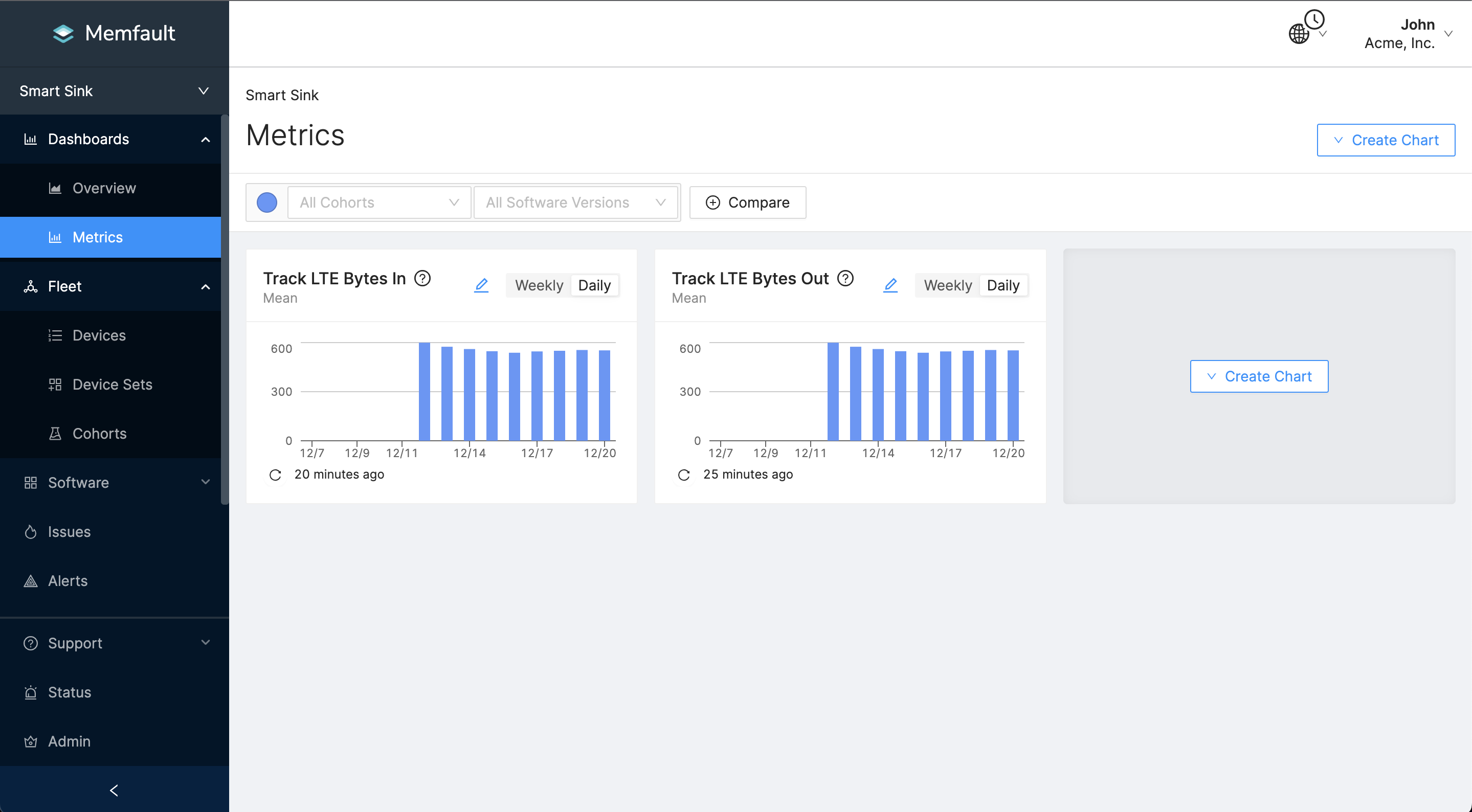 LTE Network metrics charts.