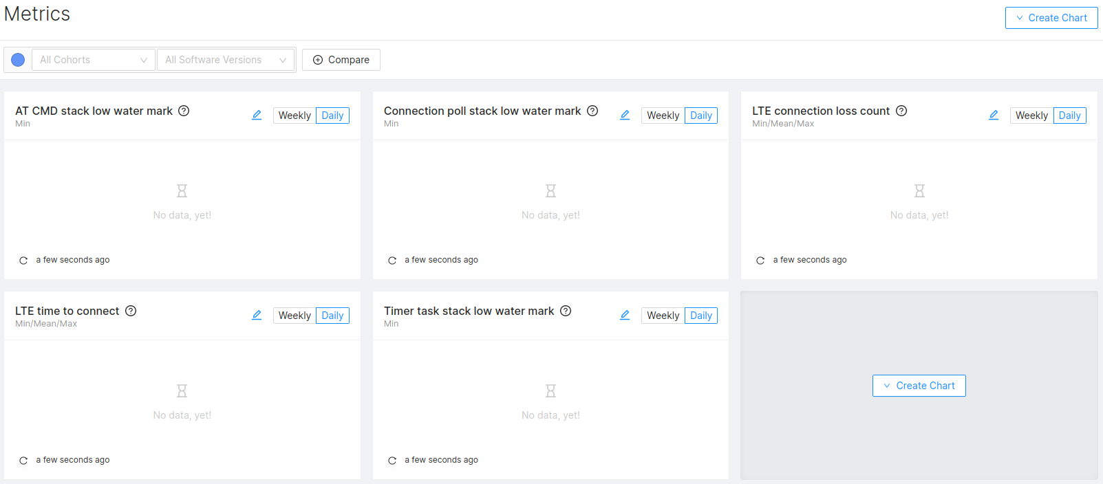 Image showing the pre-populated fleet metric charts