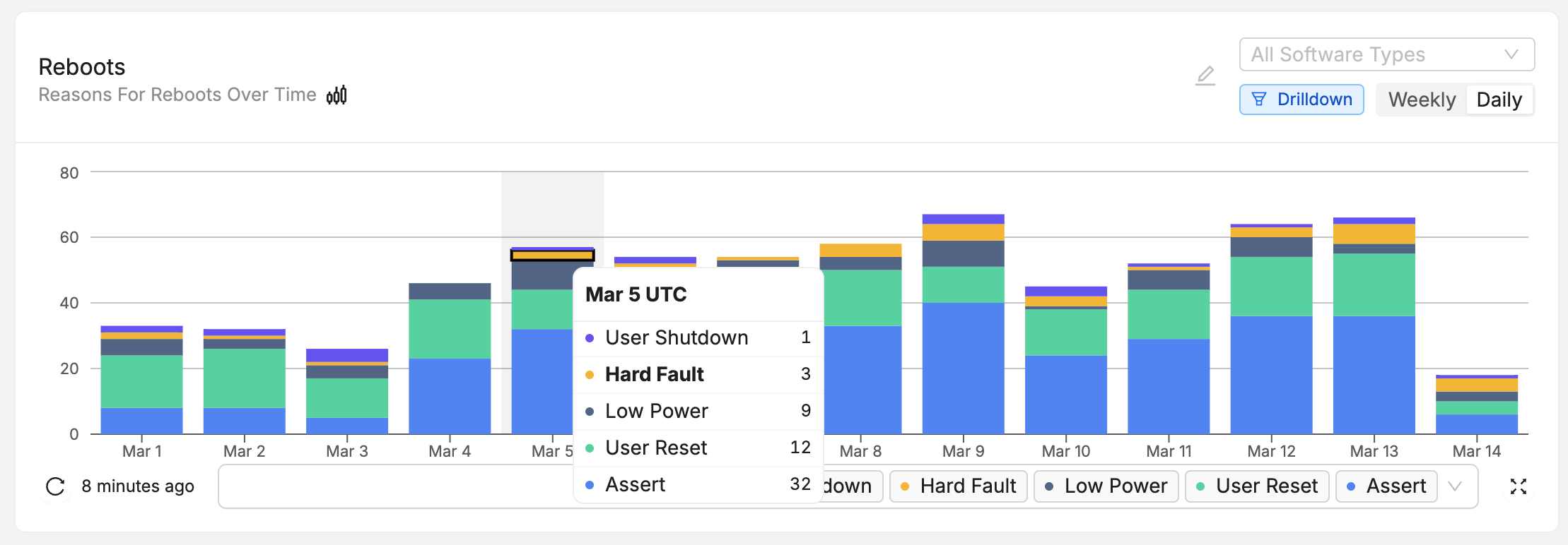 Reboot reasons collected with Memfault