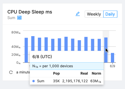 Tooltip for Normalized Charts