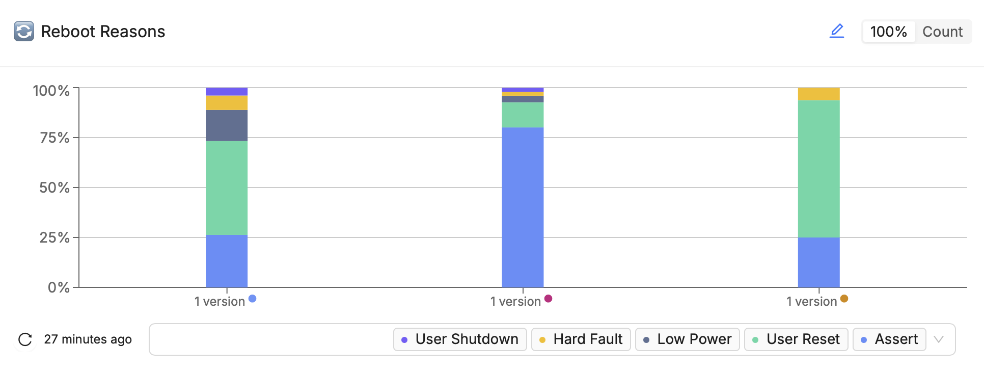 Reboot Reasons Chart