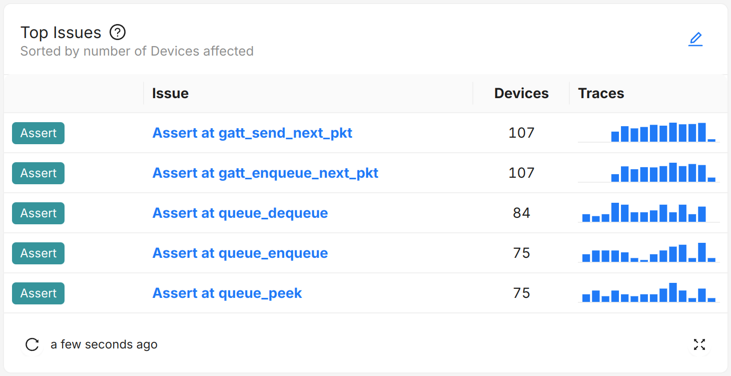 Top Issues card Top Issues card