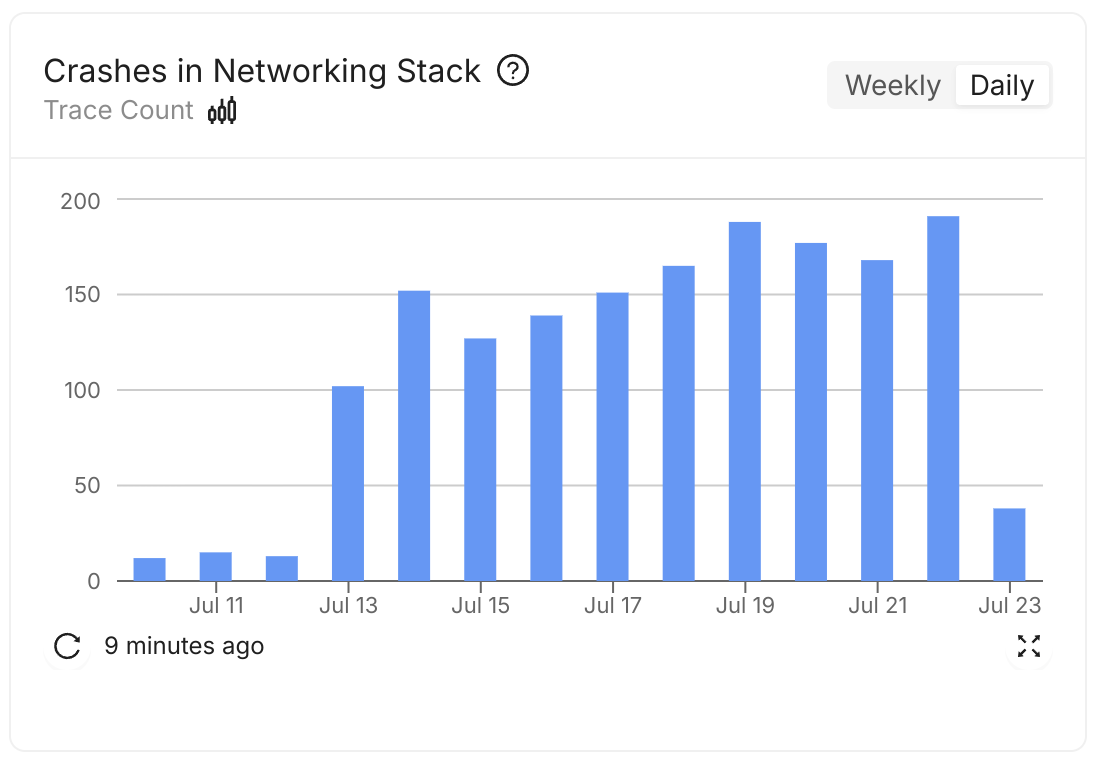 Trace count over time Trace count over time