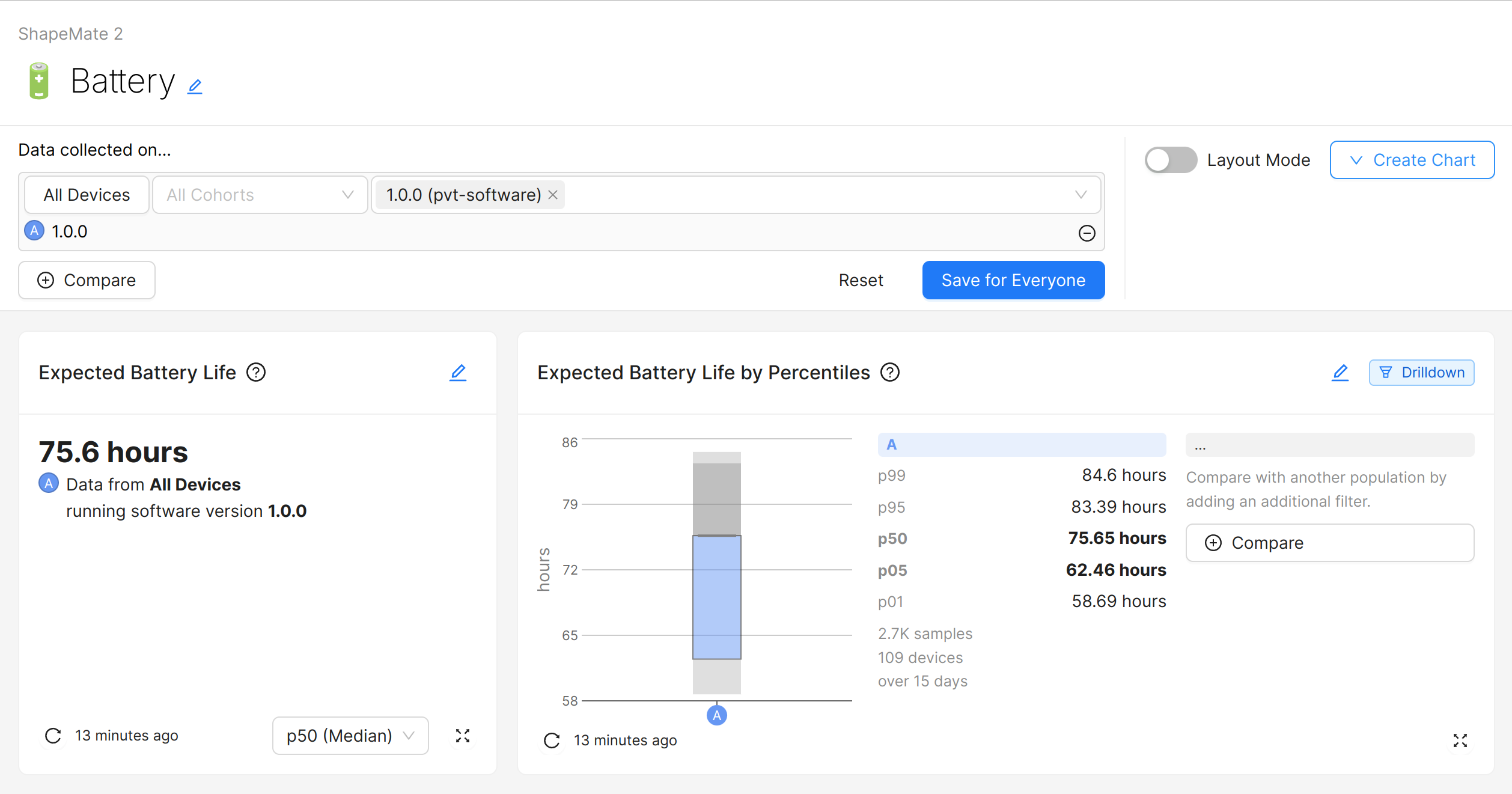 Define, save and reset chart filters for a dashboard