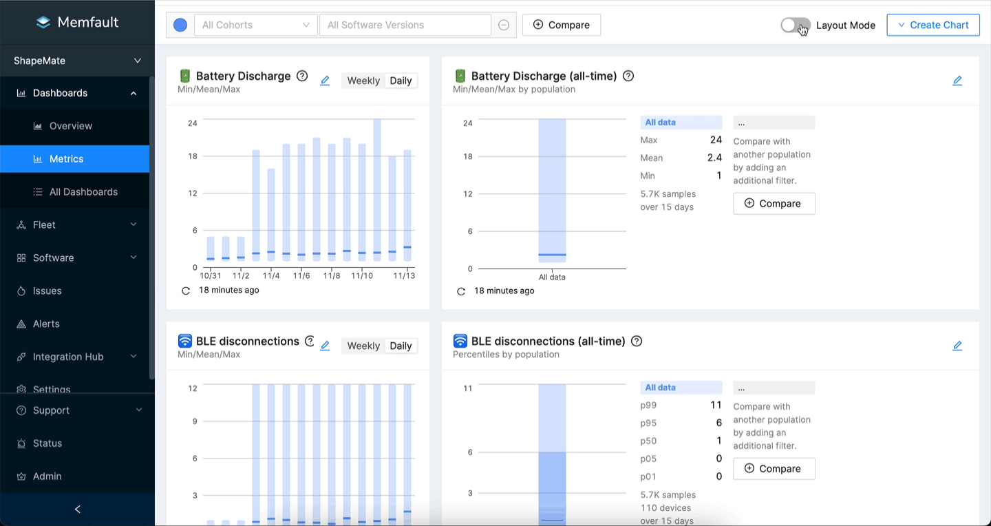 Toggle layout mode for dashboard
