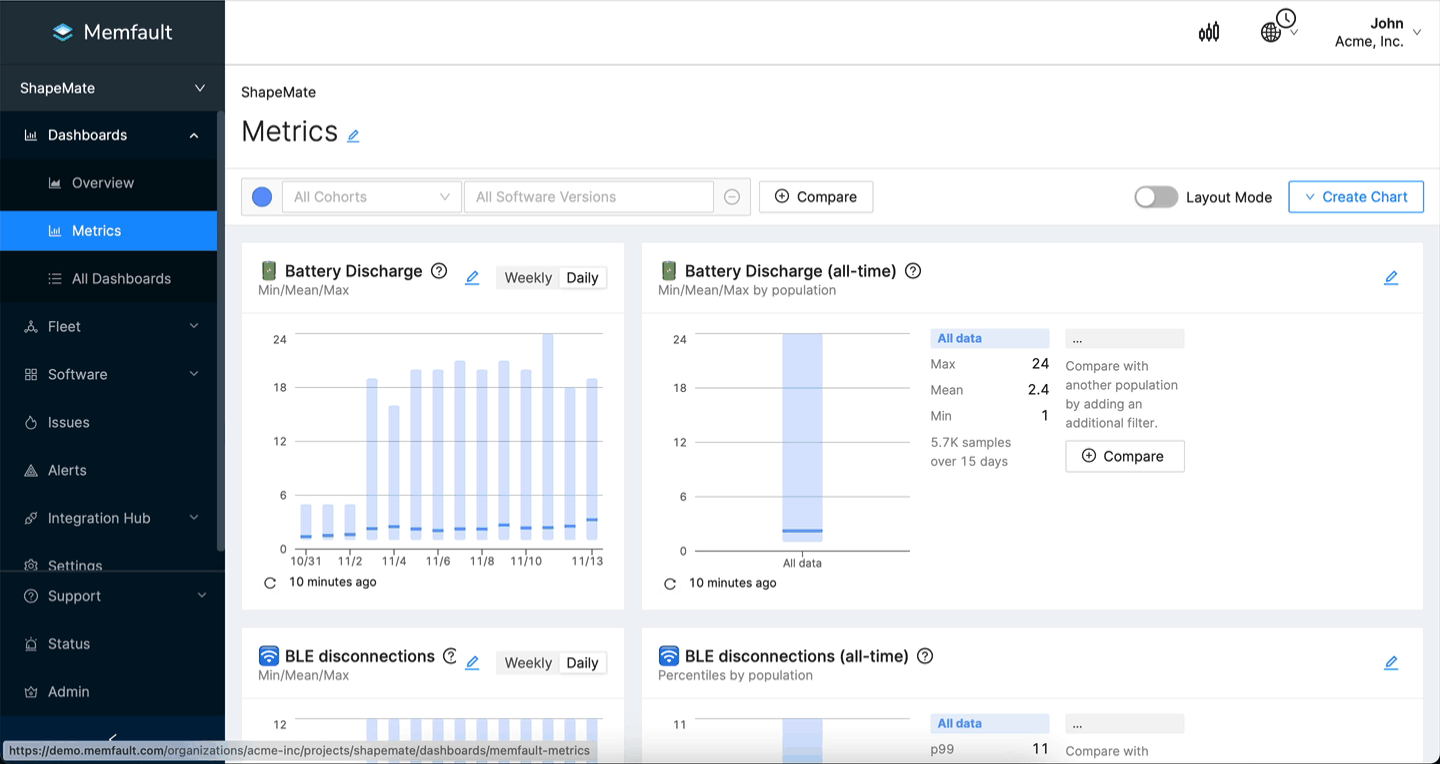 Create multiple dashboards