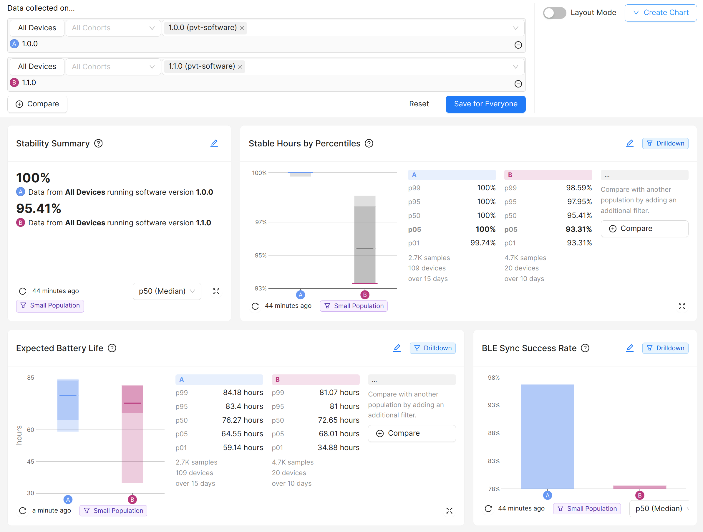 Example of Device Vitals