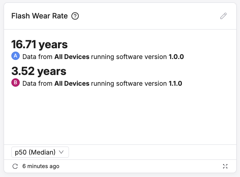 Flash wear rate summary card