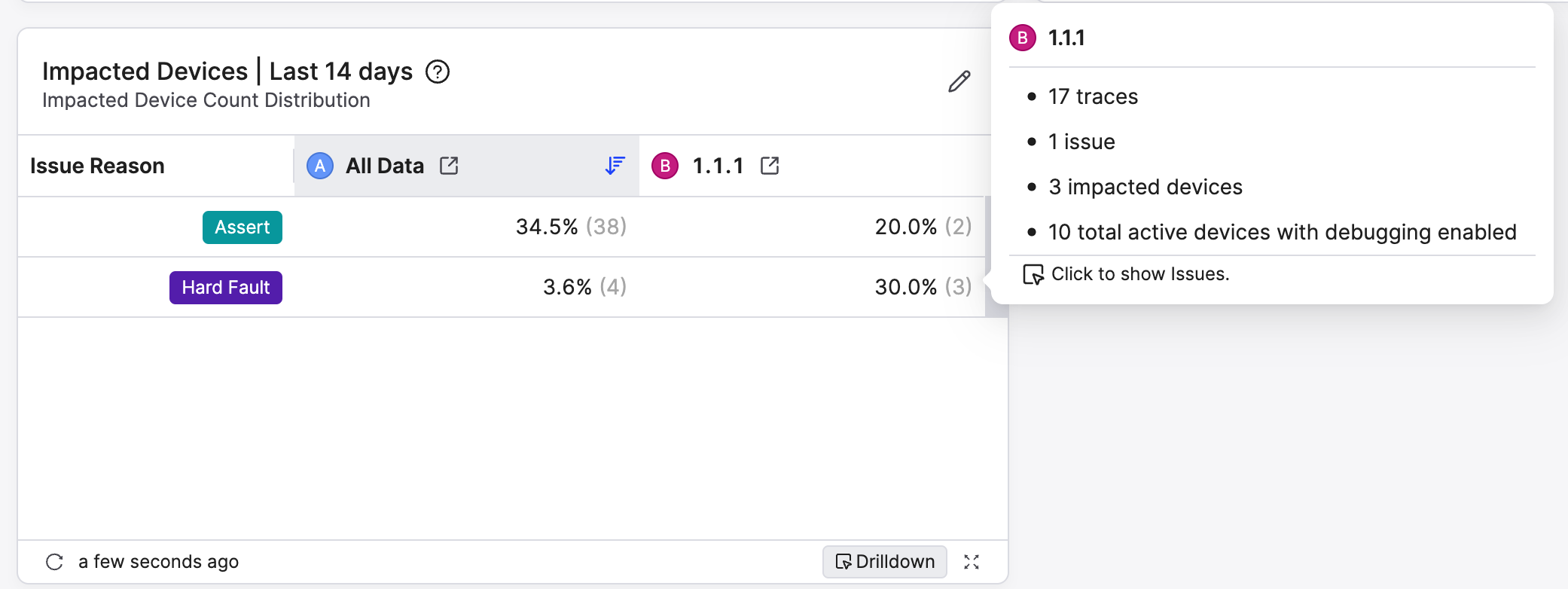 Impacted Devices Summary Impacted Devices Summary