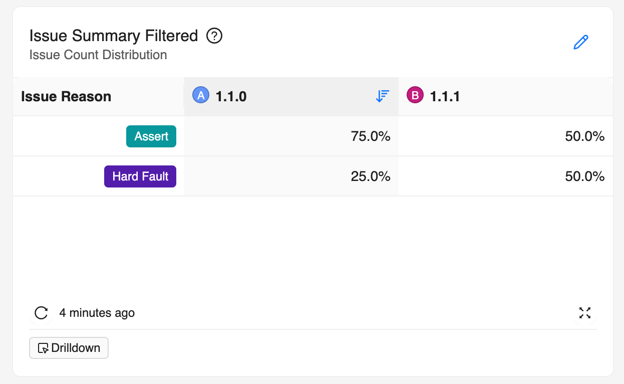 Issue count summary Issue count summary