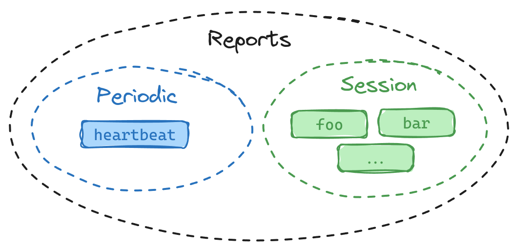 Categories of Metric Reports Categories of Metric Reports