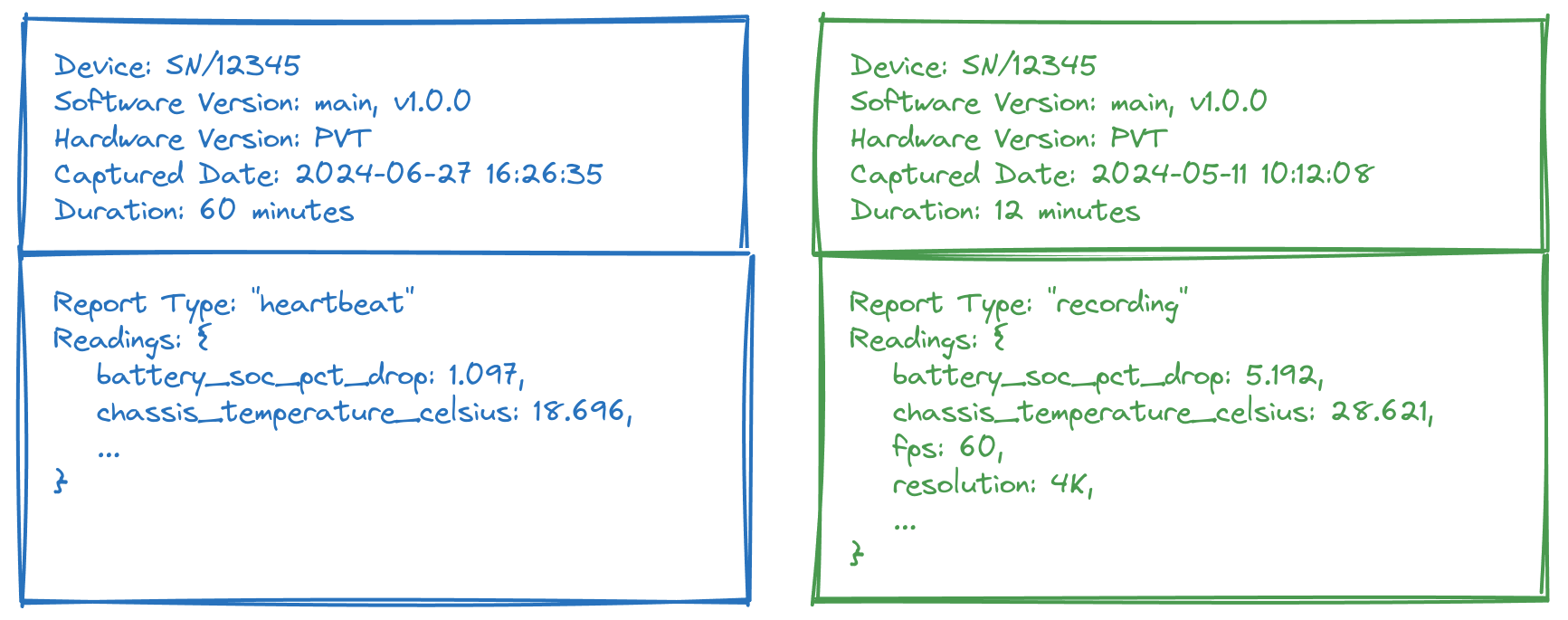 Examples of Metric Reports from an imaginary action camera device Examples of Metric Reports from an imaginary action camera device