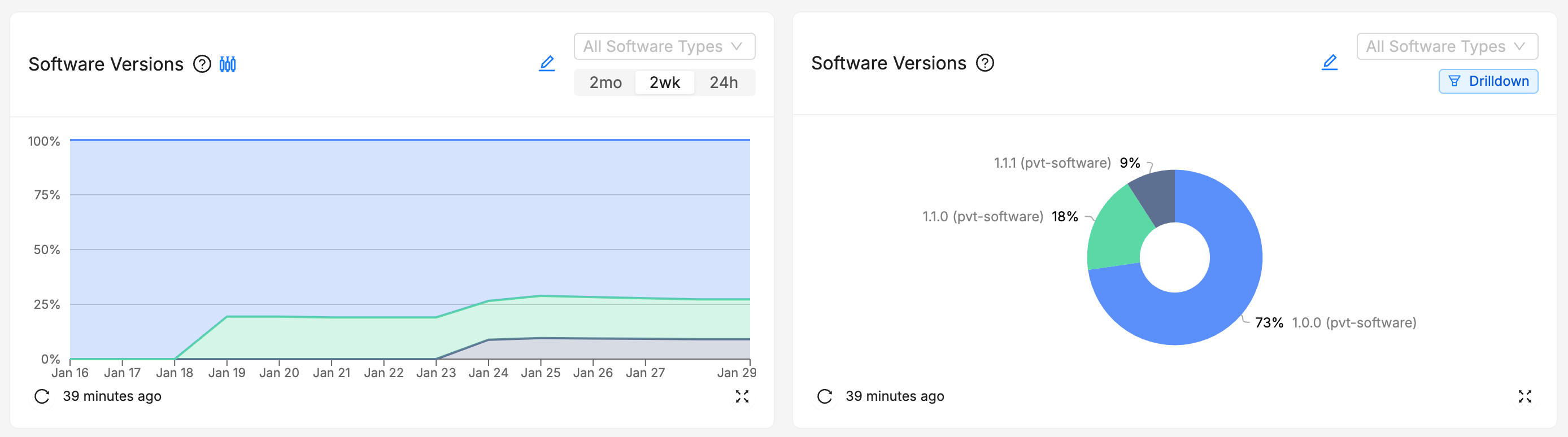 Software Versions Chart