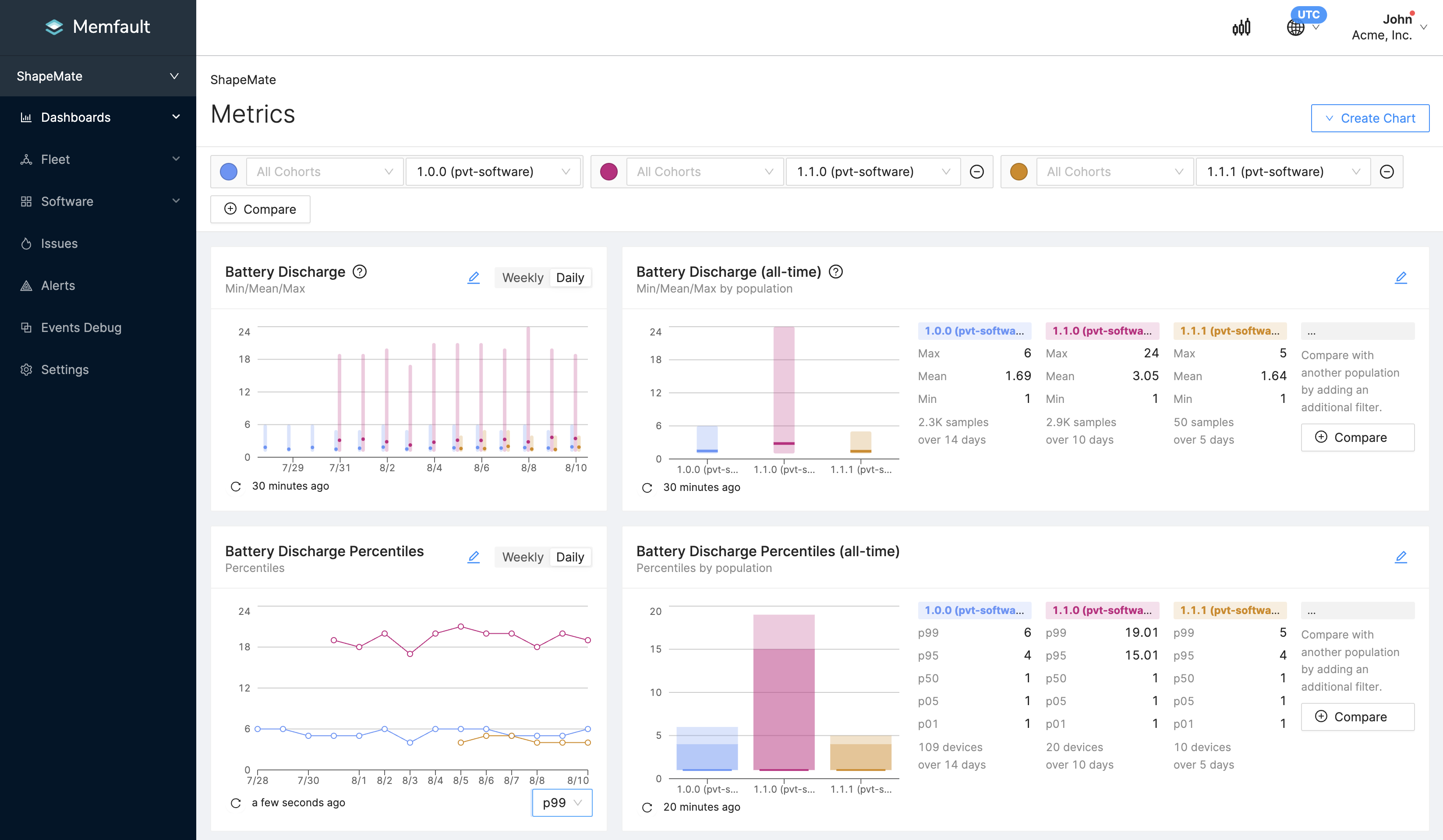 Examples of Metric Charts Over-Time and by Population Examples of Metric Charts Over-Time and by Population