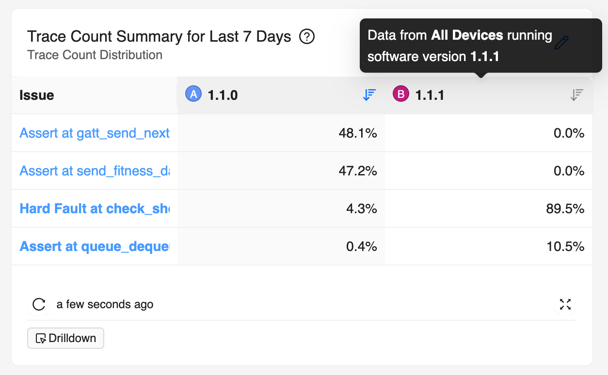 Trace count summary Trace count summary